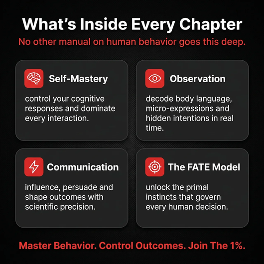 The Behavior Operations Manual: Neuro-Cognitive Intelligence